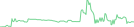 Sparkline Img