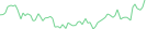 Sparkline Img