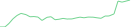 Sparkline Img