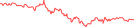 Sparkline Img