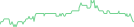 Sparkline Img