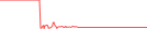 Sparkline Img