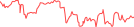 Sparkline Img