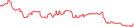 Sparkline Img