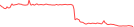 Sparkline Img