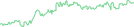 Sparkline Img
