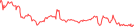 Sparkline Img