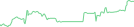 Sparkline Img