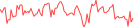 Sparkline Img