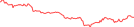 Sparkline Img