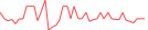 Sparkline Img