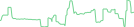 Sparkline Img