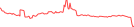 Sparkline Img