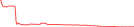 Sparkline Img