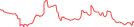 Sparkline Img