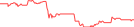 Sparkline Img