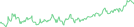 Sparkline Img