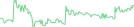 Sparkline Img