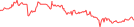 Sparkline Img