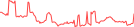 Sparkline Img