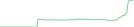Sparkline Img