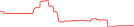 Sparkline Img