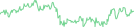 Sparkline Img