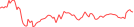 Sparkline Img