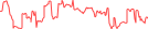 Sparkline Img