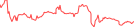 Sparkline Img