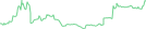 Sparkline Img