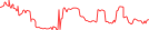 Sparkline Img
