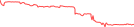 Sparkline Img