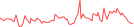 Sparkline Img