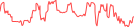 Sparkline Img