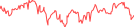 Sparkline Img