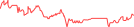 Sparkline Img