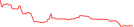 Sparkline Img