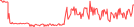 Sparkline Img