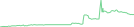 Sparkline Img