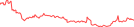 Sparkline Img