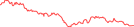 Sparkline Img