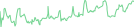 Sparkline Img