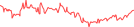 Sparkline Img