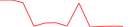 Sparkline Img