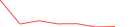Sparkline Img