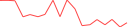 Sparkline Img