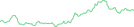 Sparkline Img