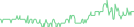 Sparkline Img