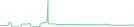 Sparkline Img